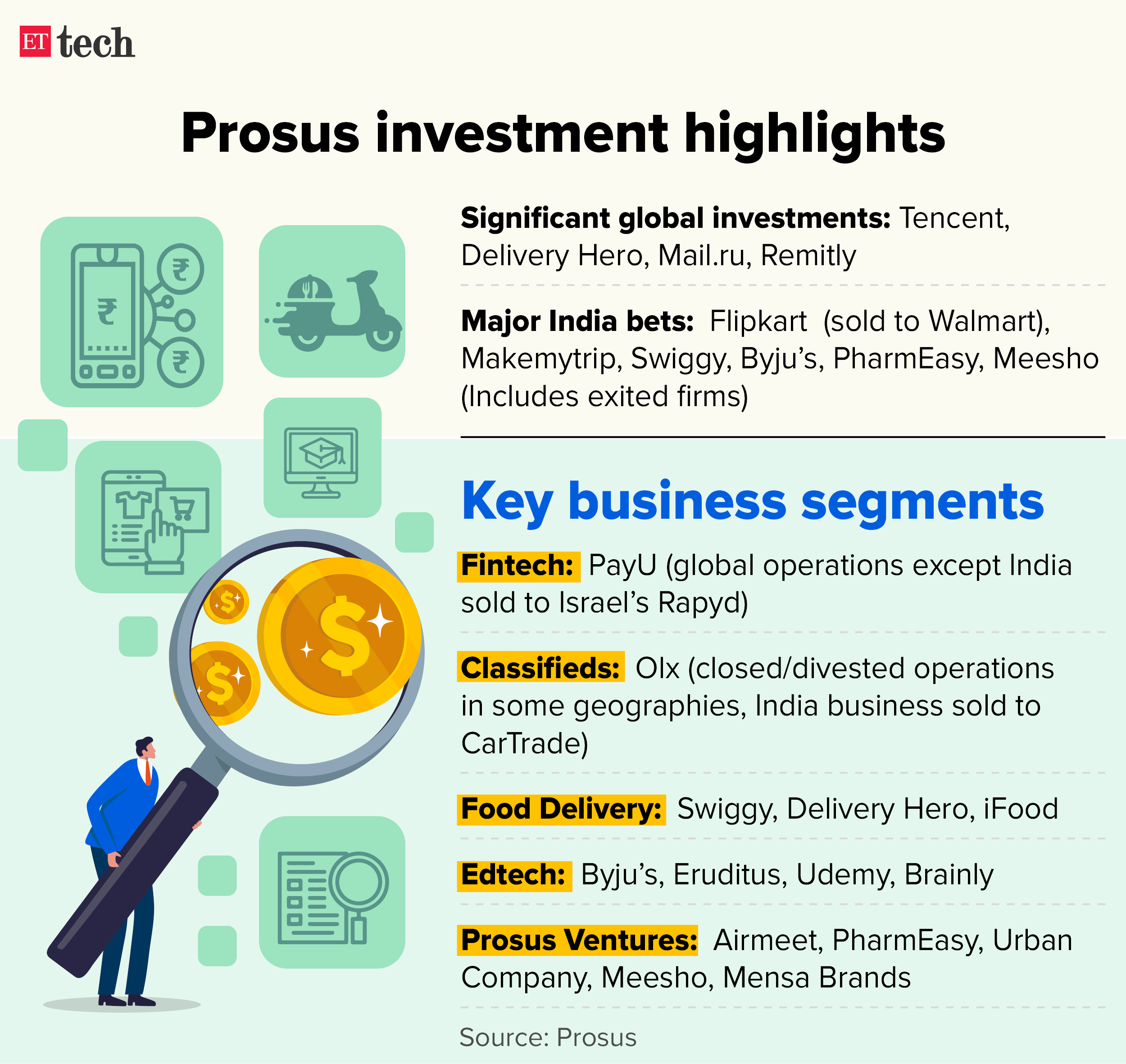 Prosus investment highlights